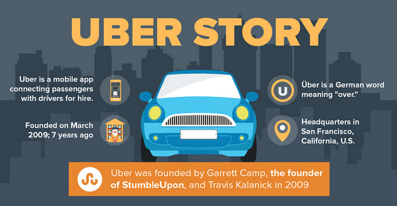 RideGuru - The Story Behind Uber: How 