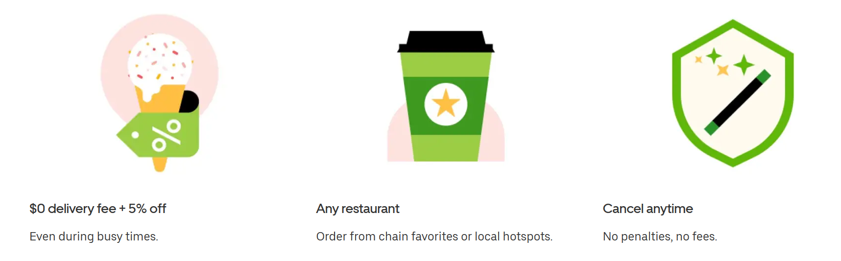 Uber Eats Pass
