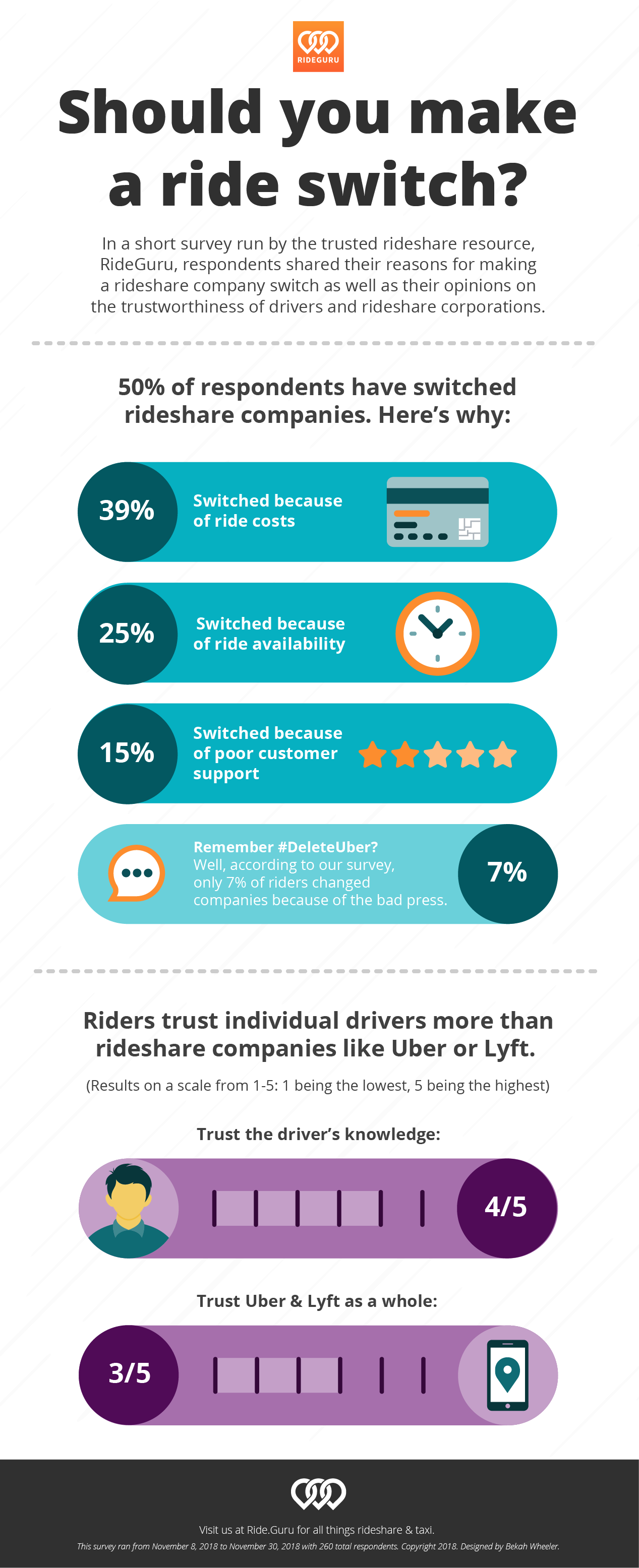Which Rideshare is best for you?
