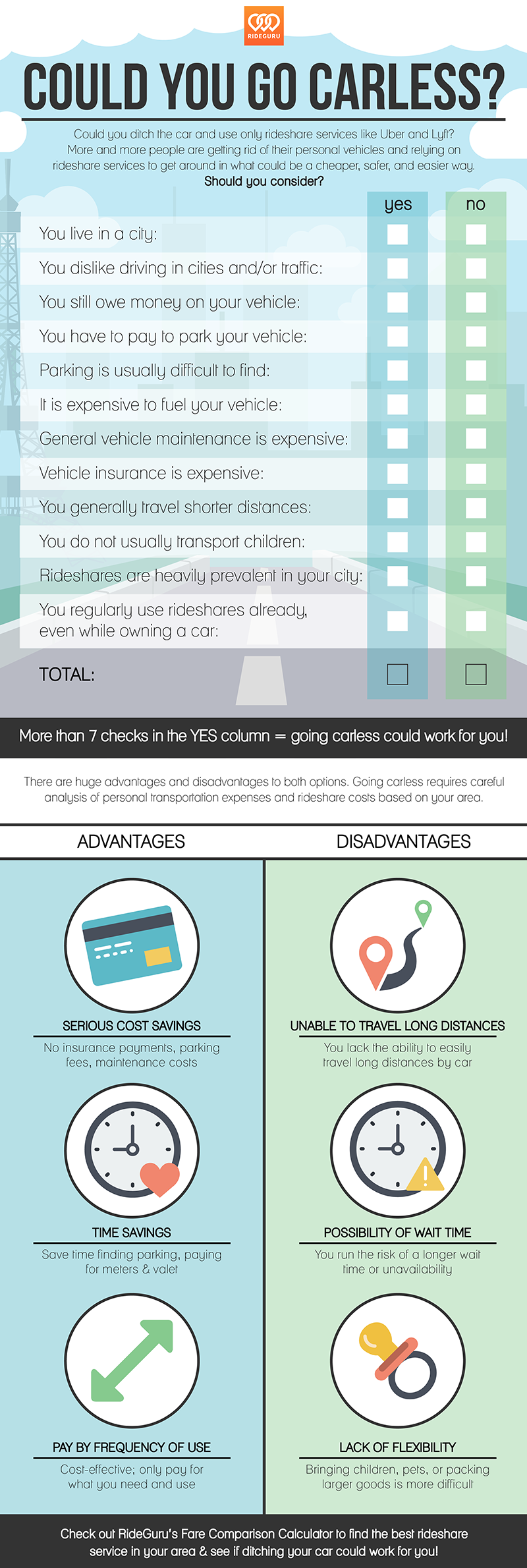 Go Carless Infographic